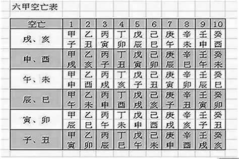 時柱空亡化解|八字空亡如何化解